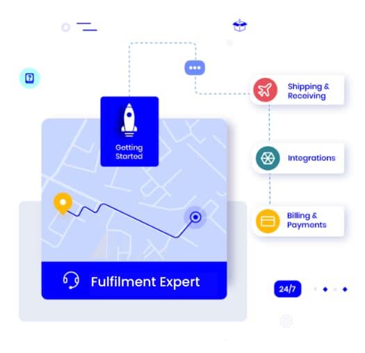 Global Fulfillment Center