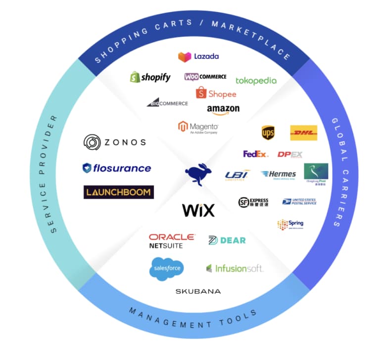 Sustainable Supply Chain